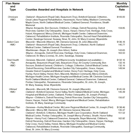 Counties awarded and hospitals in network